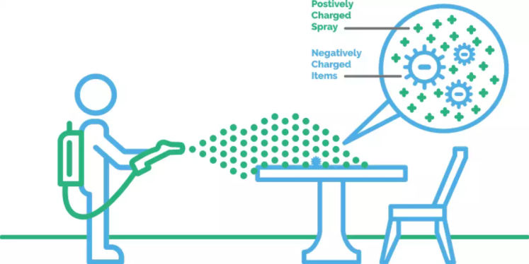 electrostatic